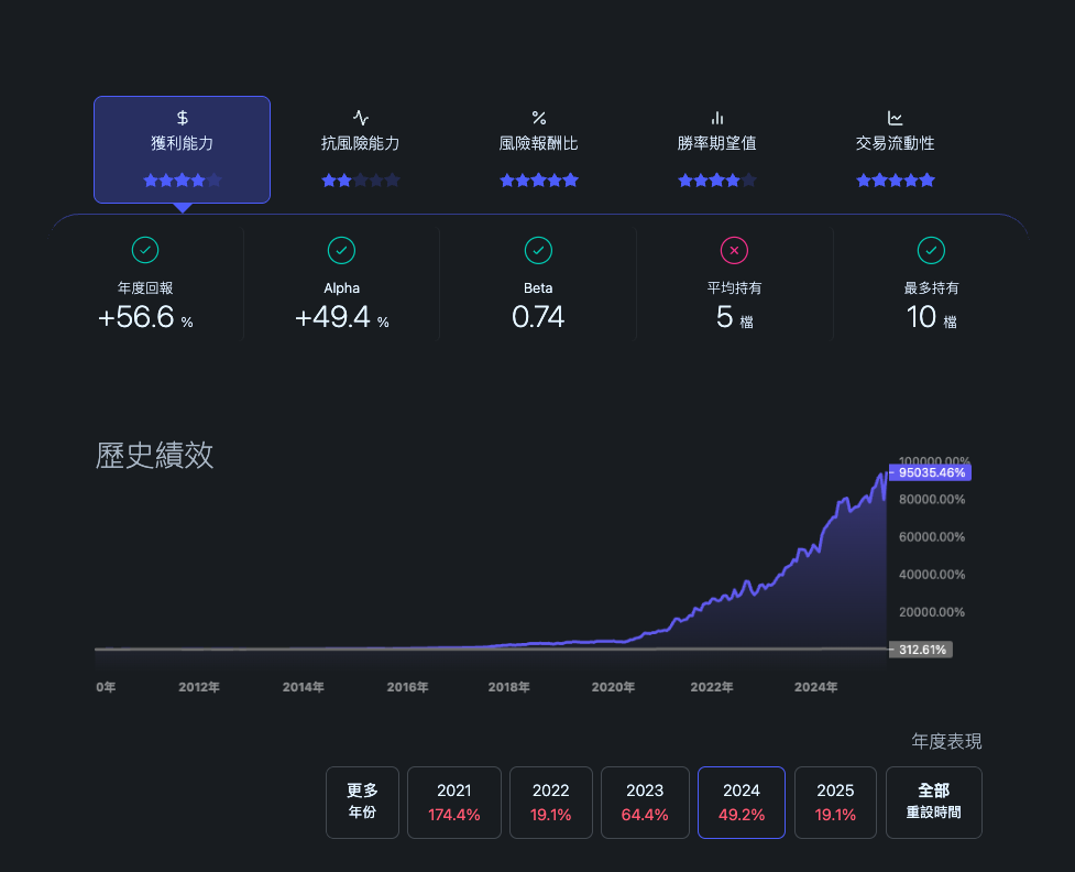 FinLab 策略回測與績效儀表板